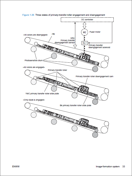 HP Color LaserJet CP4020 CP4520 Service Manual-2